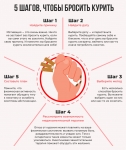 5 шагов бросить курить